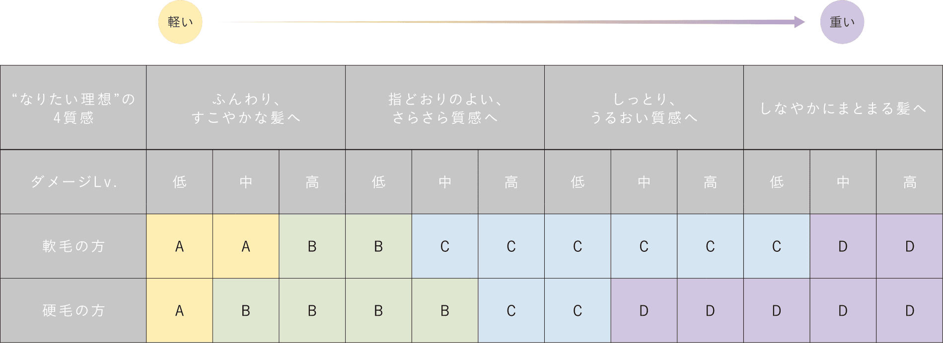 診断一覧