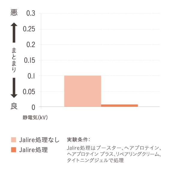 静電気量試験 情報